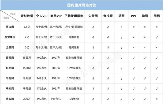 一张图片卖到3000元天价，收费图片网站哪家更好？