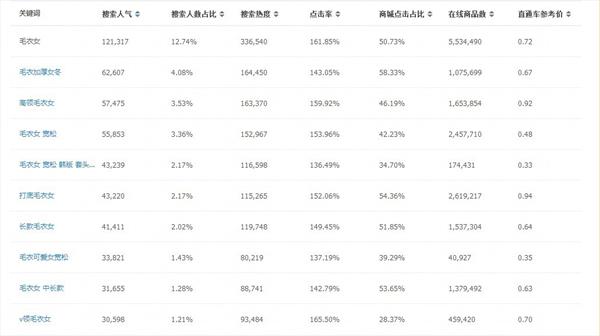 下载量翻番的App推广者，把所学的ASO给共享了