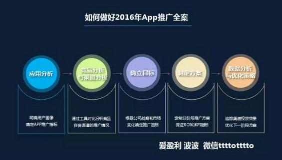 17 五步教你做好2016年APP推广全案，再也不怕老板催了！