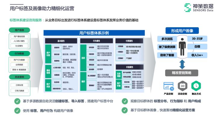 营销总监和市场总监的区别_营销总监和销售总监的区别_苹果贵族营销总监