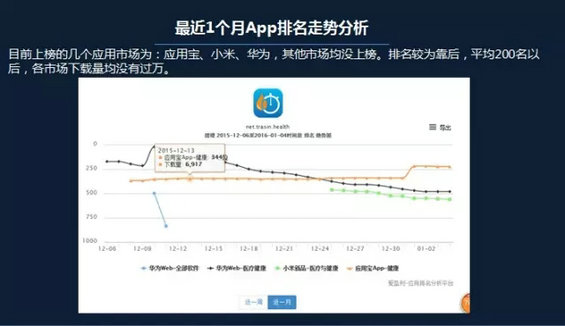 27 五步教你做好2016年APP推广全案，再也不怕老板催了！