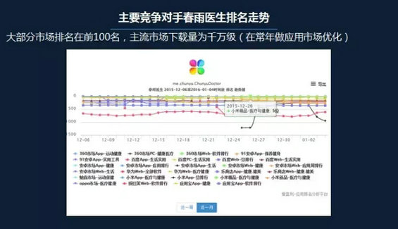 37 五步教你做好2016年APP推广全案，再也不怕老板催了！