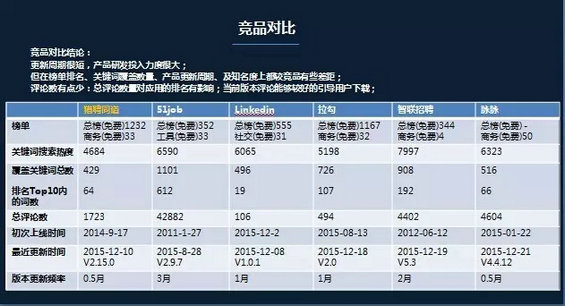 54 五步教你做好2016年APP推广全案，再也不怕老板催了！