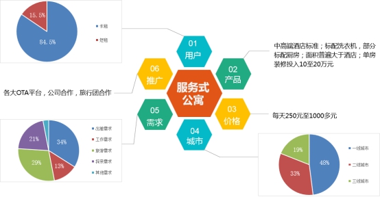 苹果贵族营销总监_营销总监和市场总监的区别_营销总监和销售总监的区别