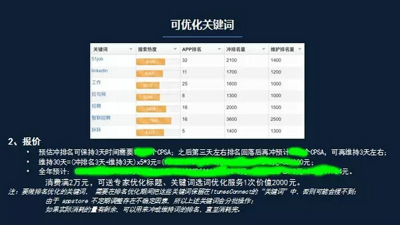 74 五步教你做好2016年APP推广全案，再也不怕老板催了！