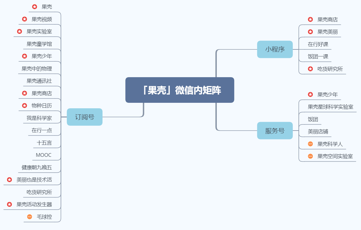 你说公众号难做？教你60天零成本做10万个精准用户