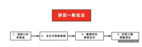 a1023 8种可以直接复用的变现技巧，你PICK哪种？