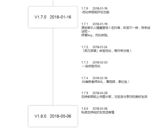 1 1516  案例分析：聊聊产品调研的套路