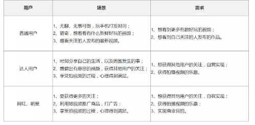 1 752  案例分析：聊聊产品调研的套路