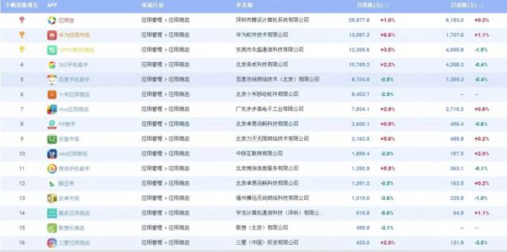 a249 从0到1，APP从上线到推广关键点全解析