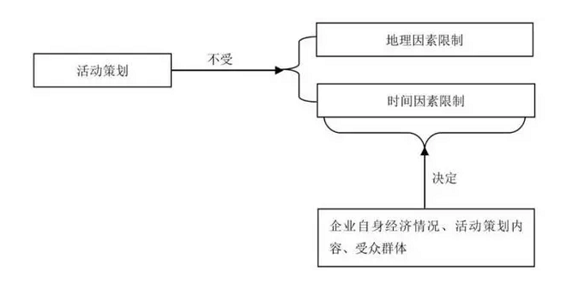 a635 活动策划操盘手必备技能