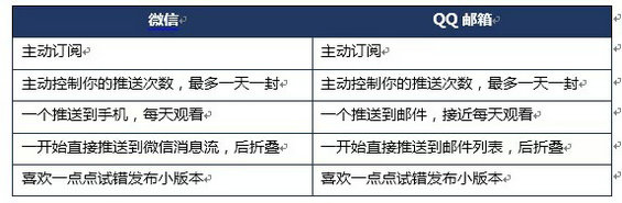 522 史上最靠谱的微信运营干货