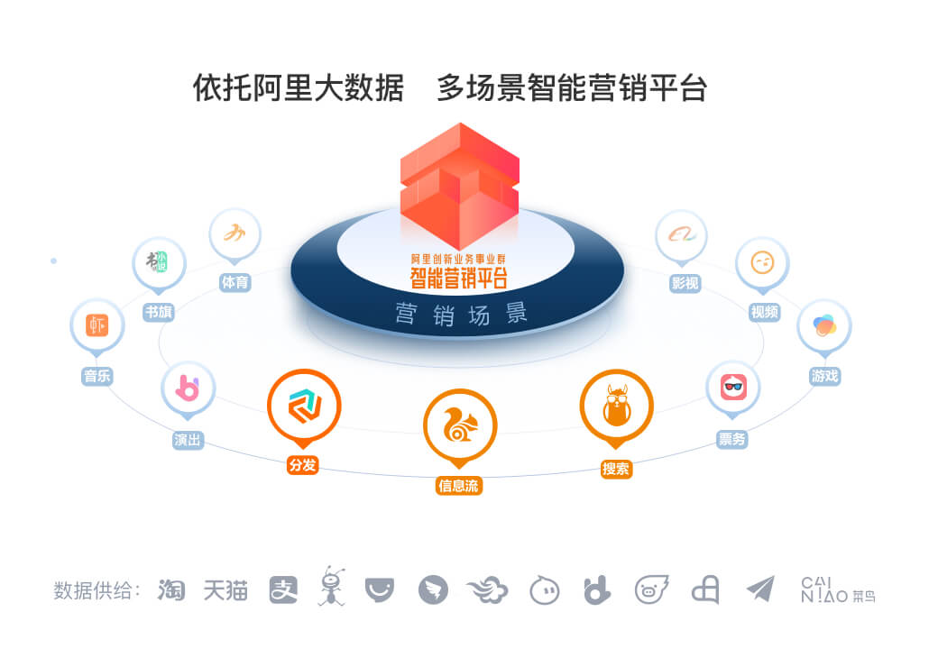 企业微信营销目的_景区营销活动目的_会员营销的目的