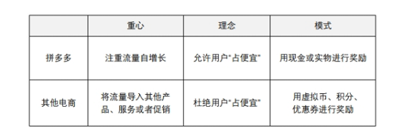 1 1159 解密：拼多多是如何玩转上瘾模型的？