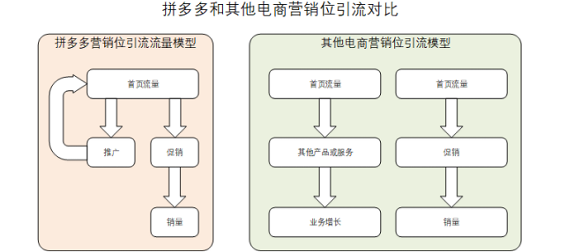 1 376 解密：拼多多是如何玩转上瘾模型的？