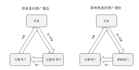 1 842 解密：拼多多是如何玩转上瘾模型的？