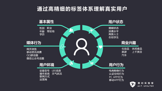 10 当广告融入信息流