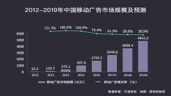 72 当广告融入信息流