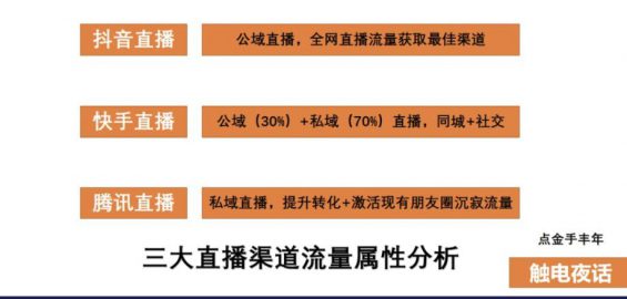 a280 我为什么建议微商转型快手和腾讯直播（附微商直播培训计划表）