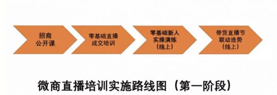 a640 我为什么建议微商转型快手和腾讯直播（附微商直播培训计划表）