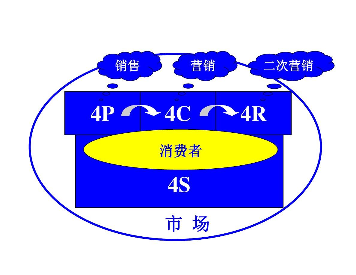 零售银行营销能力_2010年网络营销能力秀_个人营销能力