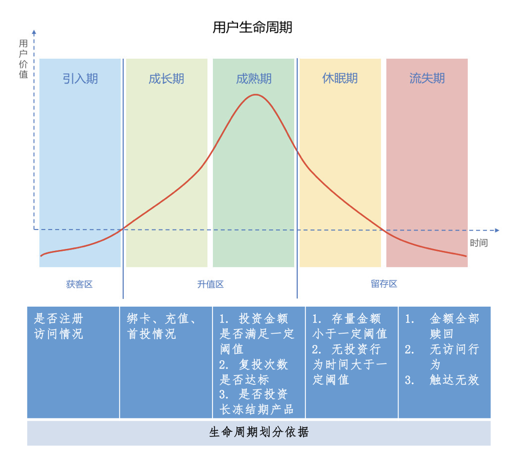 银行营销类_sitelusongsong.com 银行营销类_a类银行和b类银行