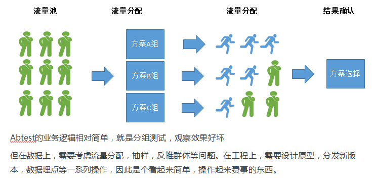 a类银行和b类银行_sitelusongsong.com 银行营销类_银行营销类