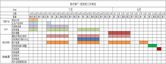 28 SEM投放前，需要做哪些准备？