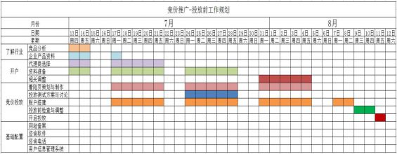 28 SEM投放前，需要做哪些准备？