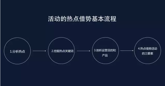 策划和销售_销售 策划_销售和策划的重要