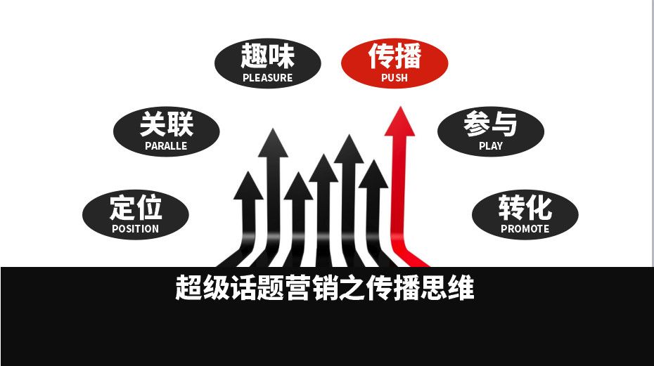 策划和销售_销售和策划的重要_销售 策划