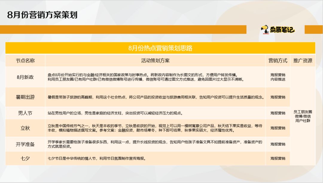 策划和销售_销售和策划的重要_销售 策划