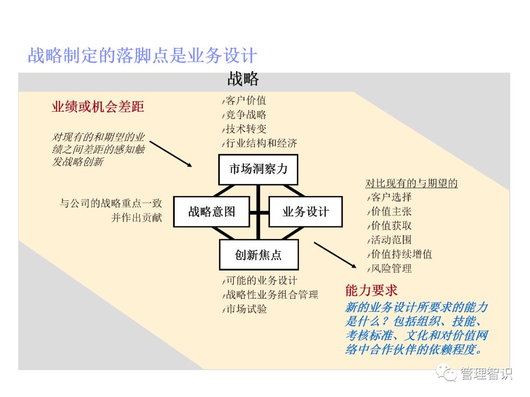 个人营销能力_个人营销能力分析_2012年网络营销能力秀大赛