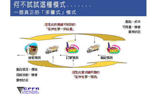 分析中国外汇策略的利弊_中国联通营销策略分析_结构化分析方法的分析策略