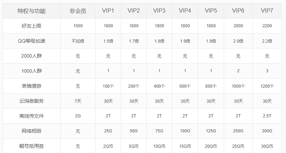 1 514 做好权益设置，打造有价值的会员体系