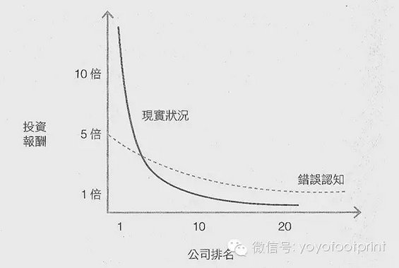 2.webp 47 创业是《从0到1》，而非 “从1到N”