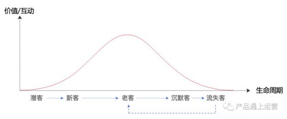 大促揭秘：目标客群与标签体系