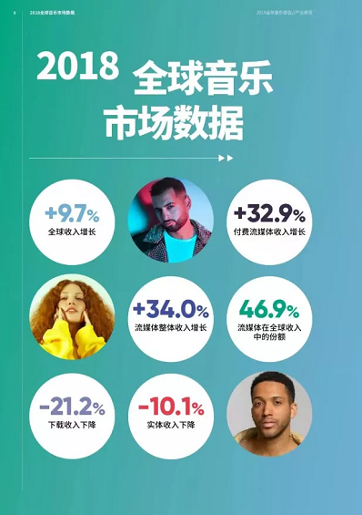 d8a9f818d9e5e5eeade677f2ea677f4 锐气不复，盘点曾经的音乐创业公司