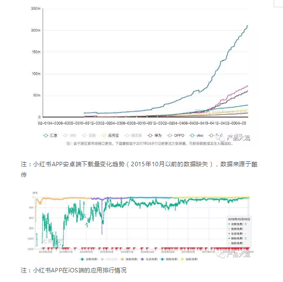 1 4137 半年销售额高达7亿,小红书是如何成功转型的？