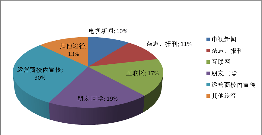 切割营销读后感_路长全切割营销_切割营销