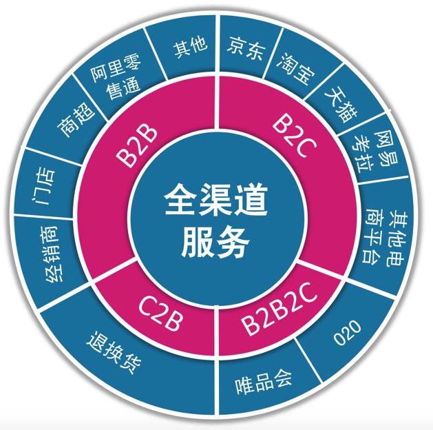 切割营销读后感_切割营销_路长全切割营销