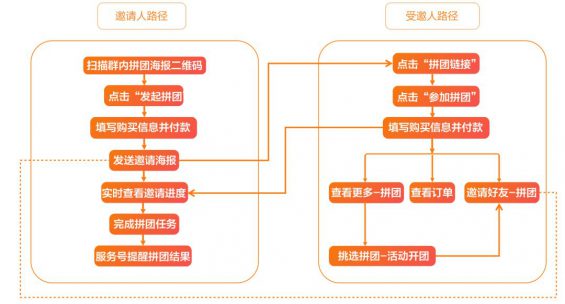 591 案例拆解|京东超市用户运营体系拆解