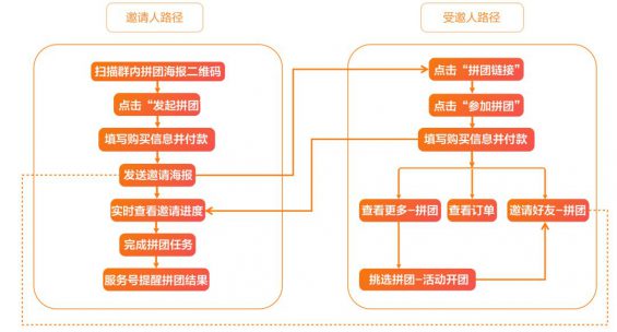 591 案例拆解|京东超市用户运营体系拆解