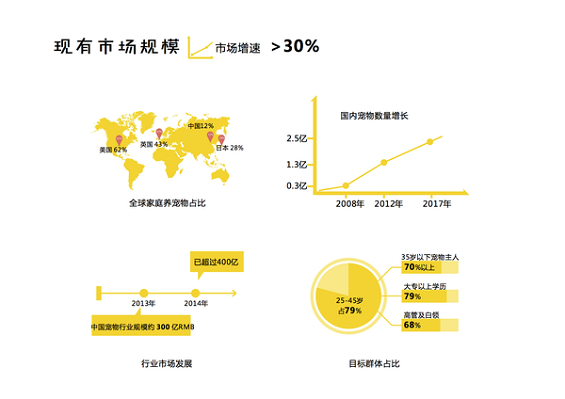 84 干货|这么用心的商业计划书案例你看过吗？