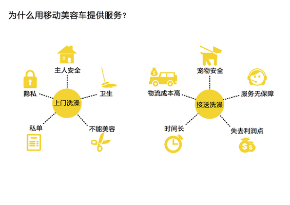 45 干货|这么用心的商业计划书案例你看过吗？