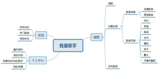 “我是歌手”的产品设计及运营方案