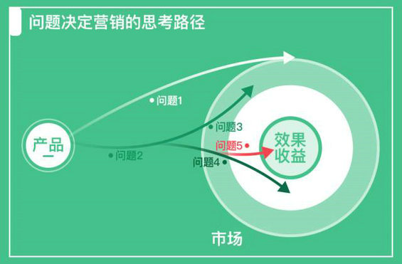 224 1条微博转化60万粉丝，小米营销创意团队只提了4个问题