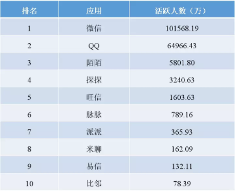 1 342 这个时代，QQ依然没有被微信打败