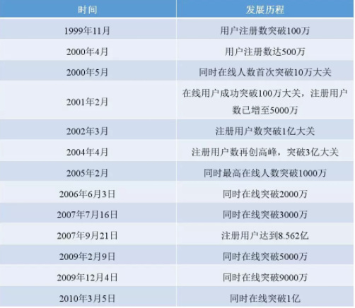 1 728 这个时代，QQ依然没有被微信打败