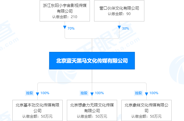 庆典礼仪演艺策划_深圳演艺策划_深圳演艺策划公司